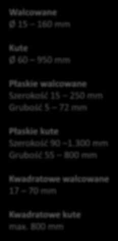 30 t Wyżarzony / Wyżarzony końcowo Ø 0,08 22,0 mm Walcówka Czarna / Trawiona Ø 5,0
