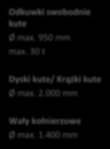 950 mm Płaskie walcowane Szerokość 15 250 mm Grubość 5 72 mm Płaskie kute Szerokość 90