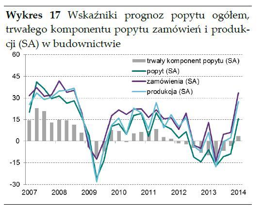 RPP przyzwyczaiła już nas do przemycania wniosków z badań koniunktury w swoich komunikatach, czy podczas dyskusji w Minutes. Tym razem nie będzie inaczej.