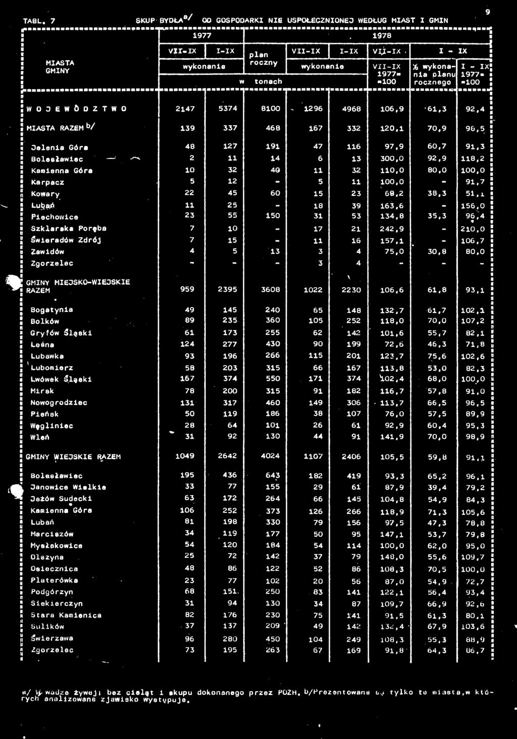 5» Lbń 25-39 63,6-56. " Pechowce 23 55 5 3 53 34, 35,3 96.4!! Szklrsk Poręb 7-7 2 242,9-2, Śwerdów Zdrój 7 5-6 57, - 6,7 h Zwdów 4 5 3 3 4 75, 3,.