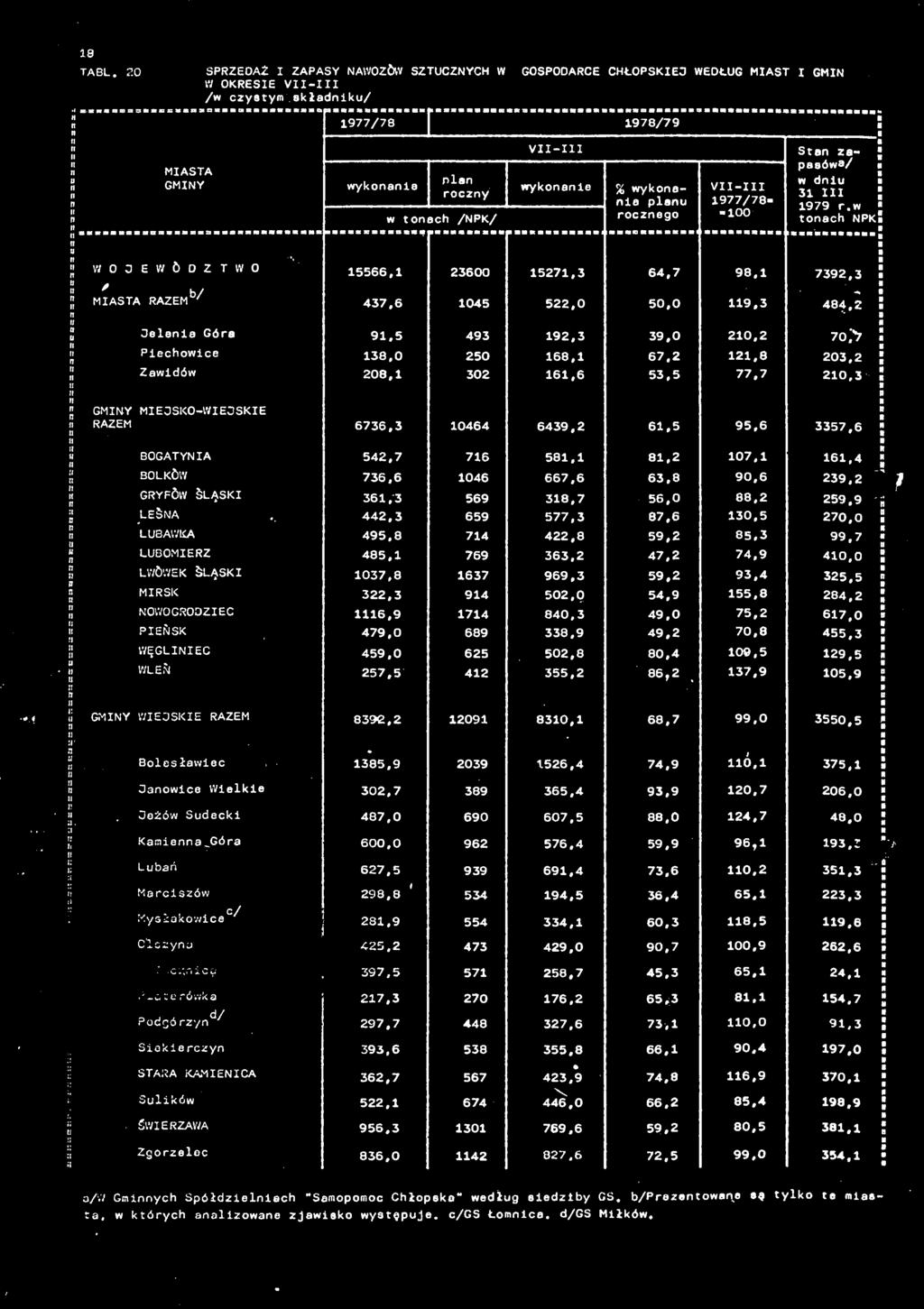 493 9,3 39,0, 70> Pechowce 38,0 0 68, 67,,8 03. I Zwdów 08, 30 6,6 3, 77,7,3!