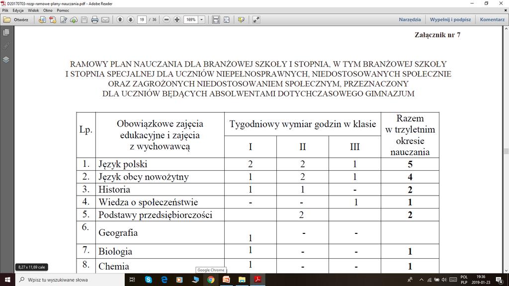 Po gimnazjum W ramowym planie nauczania określono wymiar godzin