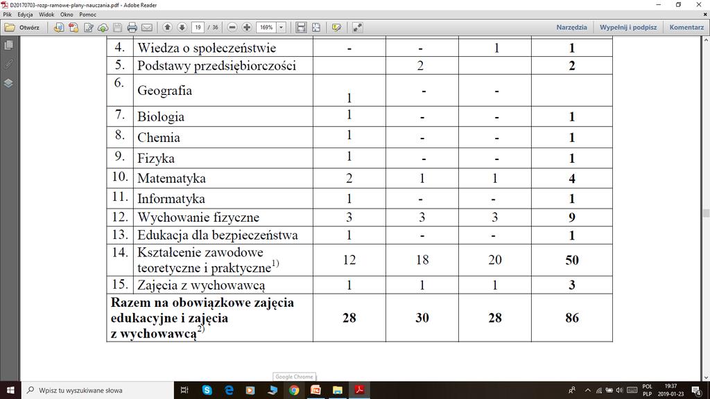 Po gimnazjum W ramowym planie nauczania określono wymiar godzin