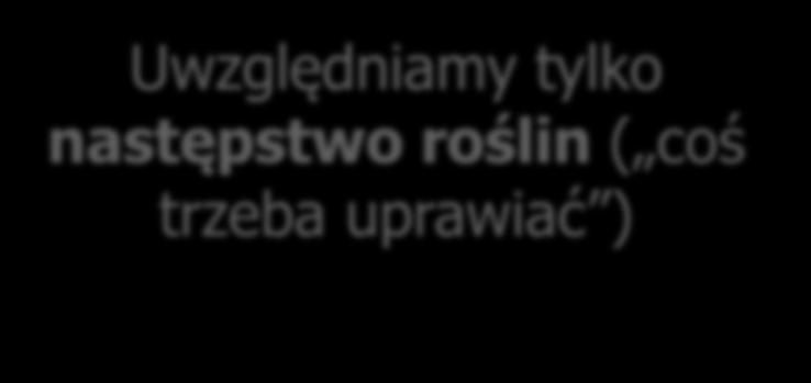 Trzy podejścia do problemu Co w gospodarstwie