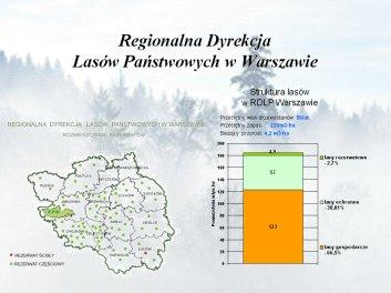 Structure of forests on the area of Regional Directorate of State Forests ódÿ, and distribution of forests reserves. Ryc. 2.