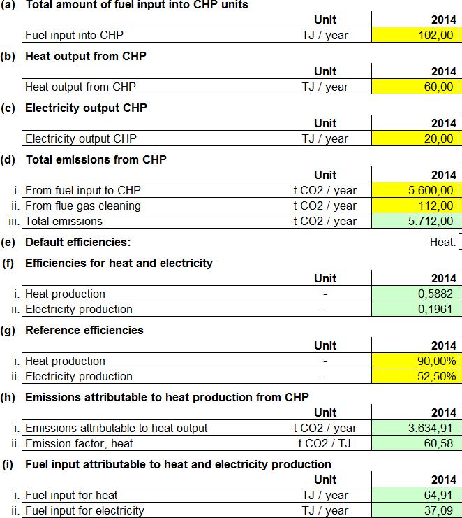 Gdyby CHP poza instalacją i ciepłem były z niej importowane (jak w przypadku MH-1), odpowiednie emisje musiałyby być dostarczone w ramach EmH, importować z Heat x EFheat.