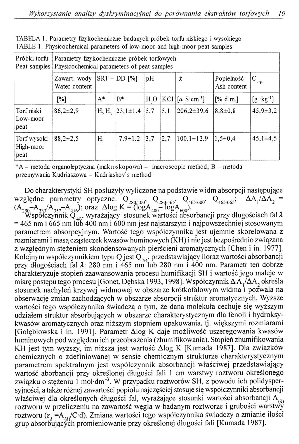 Wykorzystanie analizy dyskryminacyjnej do porównania ekstraktów torfowych 19 TABELA 1. Parametr} fizykochemiczne badanych próbek torfu niskiego i wysokiego TABLE 1.