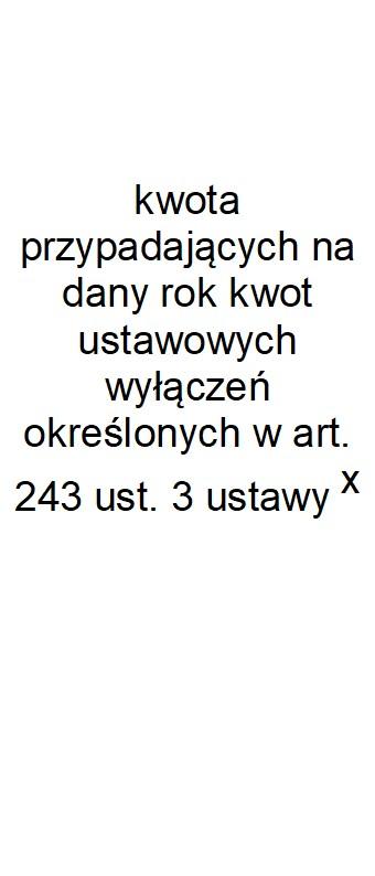 likwidowanych i przekształcanych jednostkach zaliczanych do sektora finansów publicznych Różnica między dochodami bieżącymi a wydatkami bieżącymi Lp 5 5.1 5.1.1 5.1.1.1 5.1.1.2 5.1.1.3 5.