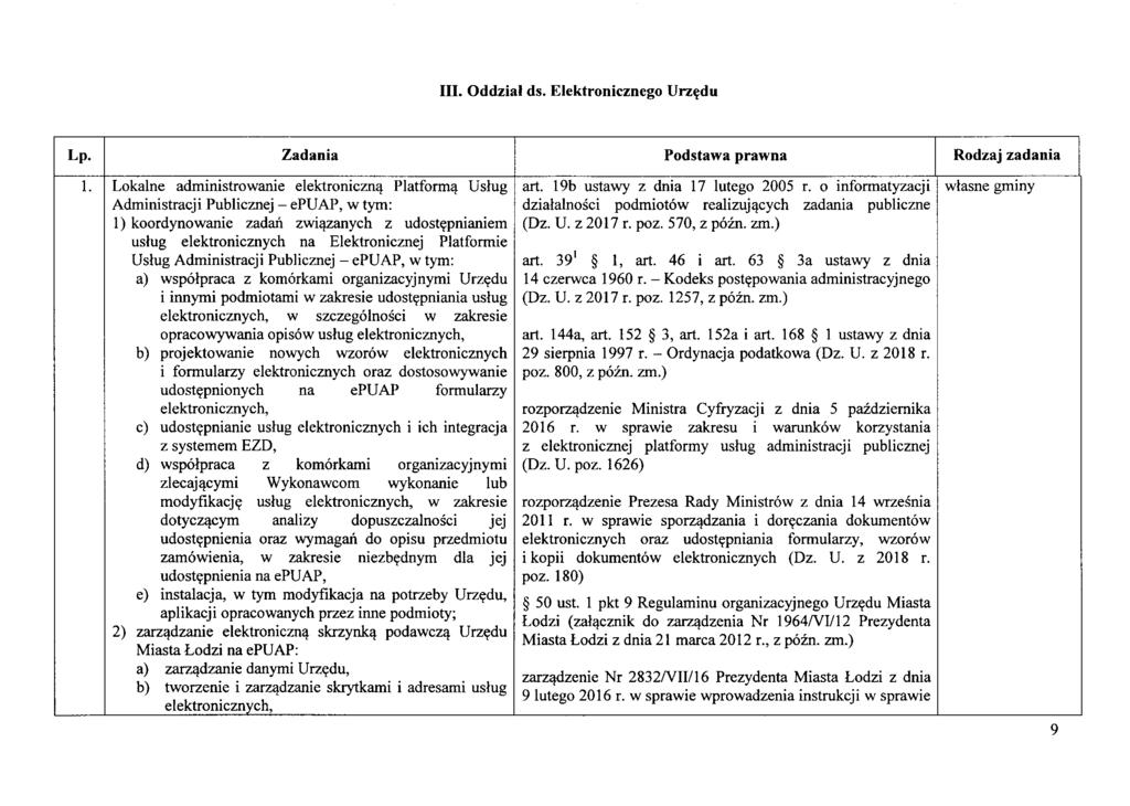 III. Oddzial ds. Elektronicznego Urz~du Lp. Zadania Podstawa prawna Rodzaj zadania I. Lokalne administrowanie elektroniczn,! Platform,!