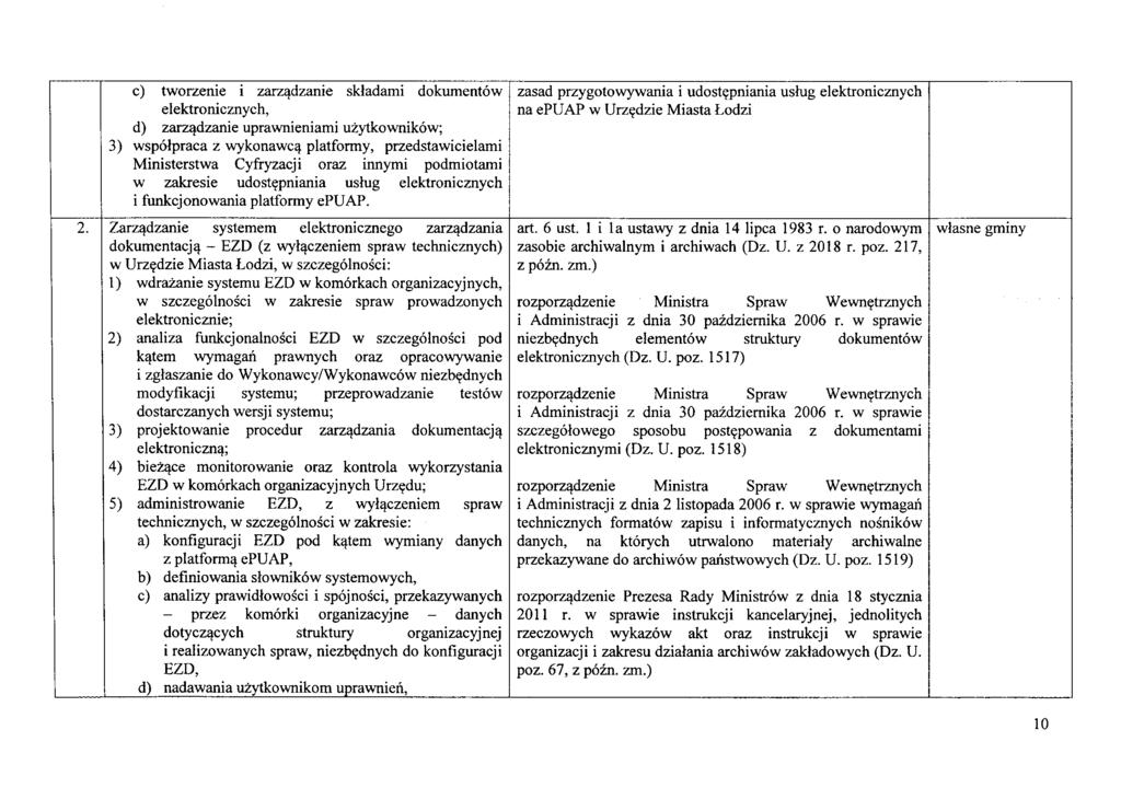 c) tworzenie i zarzlldzanie skladami dokumentow elektronicznych, d) zarzlldzanie uprawnieniami uzytkownikow; 3) wspolpraca z wykonawcll platformy, przedstawicielami Ministerstwa Cyfryzacji oraz