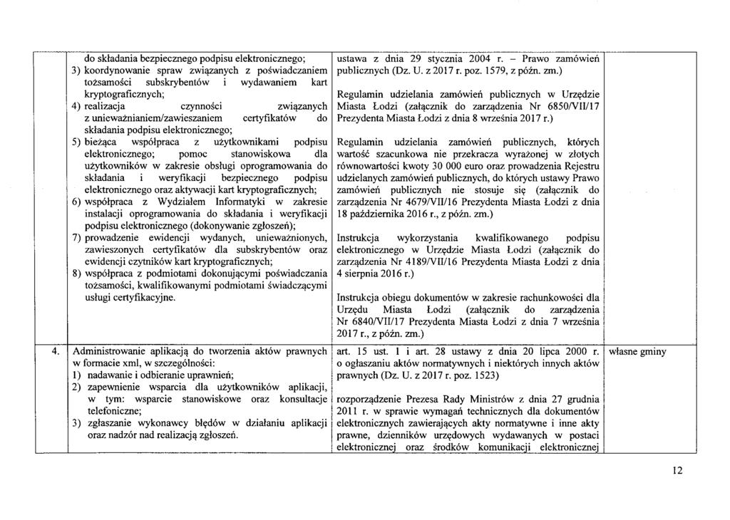 4. do skladania bezpiecznego podpisu elektronicznego; 3) koordynowanie spraw zwiqzanych z poswiadczaniem tozsamosci subskrybentow wydawaniem kart kryptograficznych; 4) realizacja czynnosci z