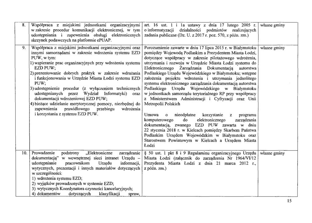 8. I Wspolpraca z miejskimi jednostkami organizacyjnymi w zakresie procedur komunikacji elektronicznej, w tym udostypniania i zapewnienia obslugi elektronicznych skrzynek podawczych na platformie