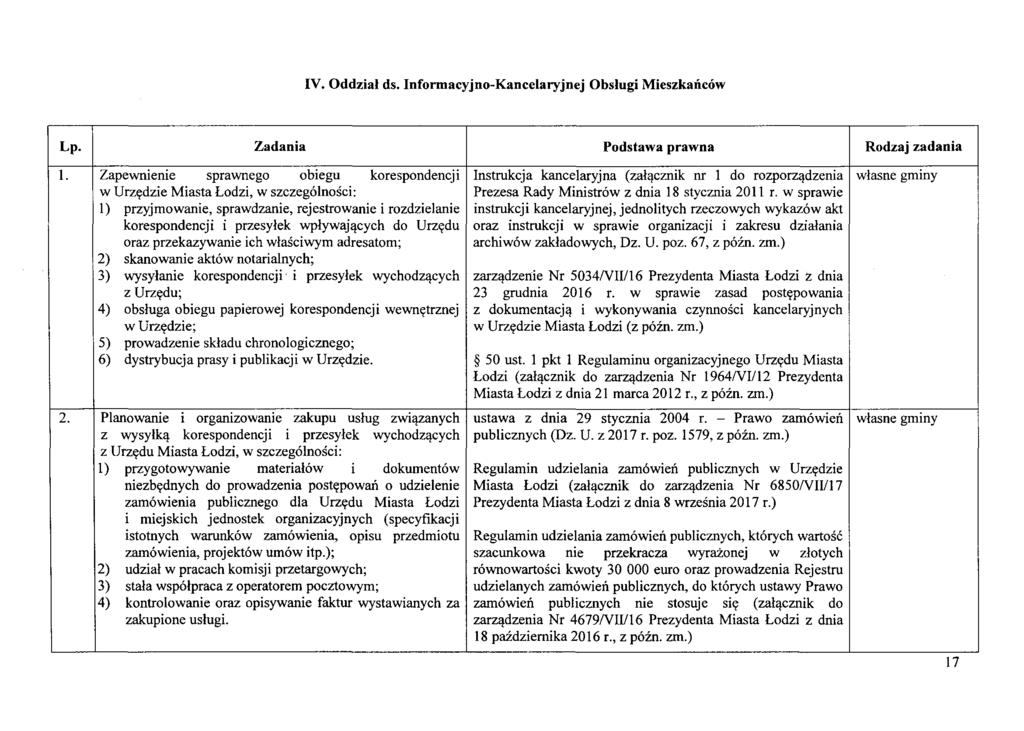 IV. Oddzial ds. Informacyjno-Kancelaryjnej Obslugi MieszkaIicow Lp. Zadania Podstawa prawna Rodzaj zadania 1.