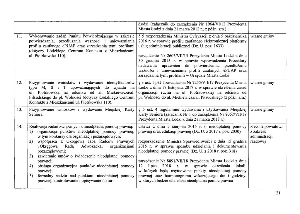 Lodzi (zal,!cznik do zarz,!dzenia Nr 1964NIII2 Prezydenta Miasta Lodzi z dnia 21 marca 2012 r., z poin. zm.) II. Wykonywanie zadan Punktu Potwierdzaj,!cego w zakresie 5 rozporz'!
