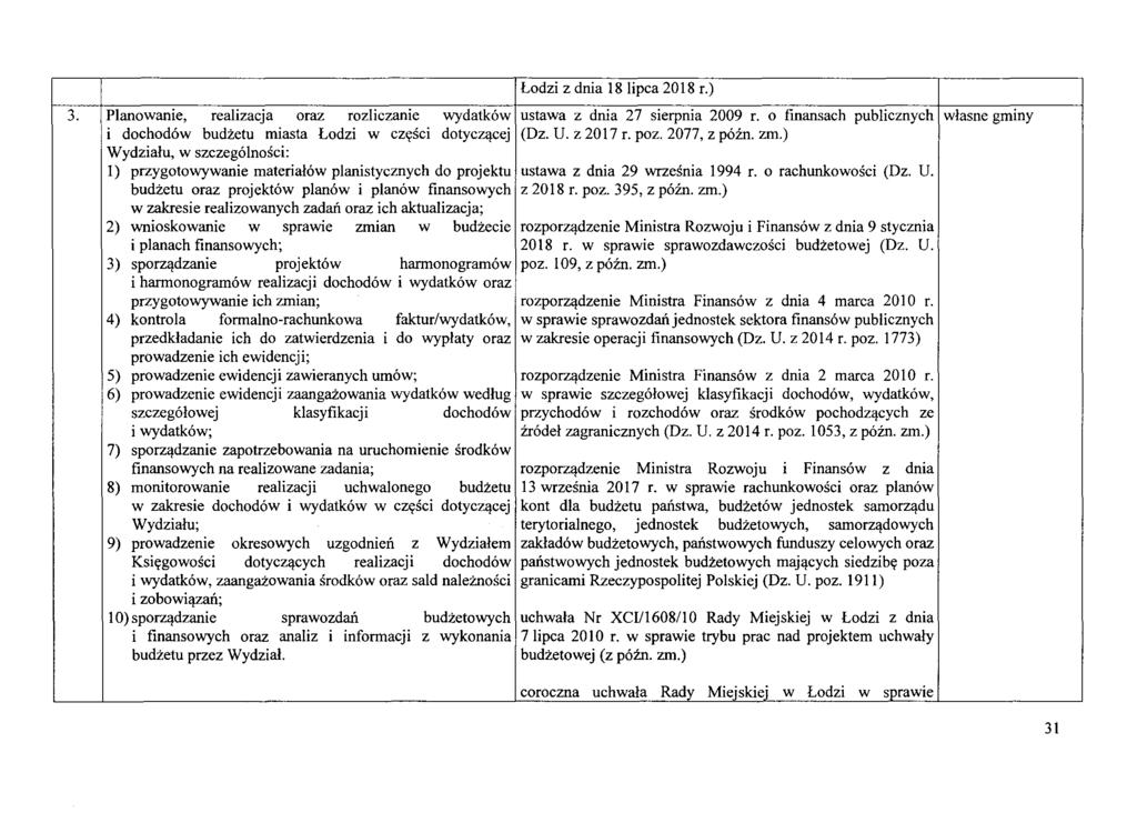 Lodzi z dnia 18 lipca 2018 r.) 3. I Planowanie, realizacja oraz rozliczanie wydatkow I ustawa z dnia 27 sierpnia 2009 r.