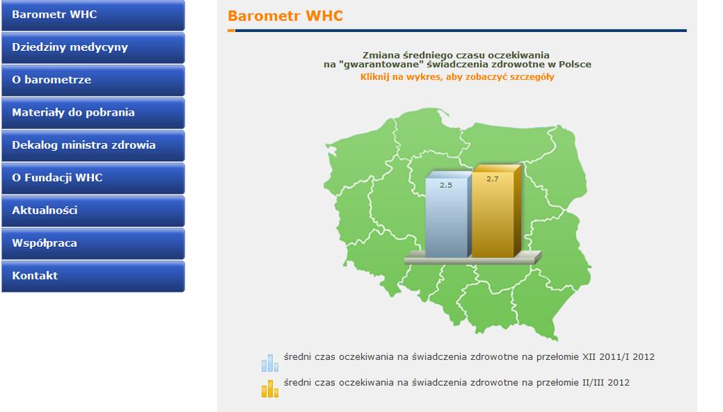 Barometr WHC www.barometrwhc.