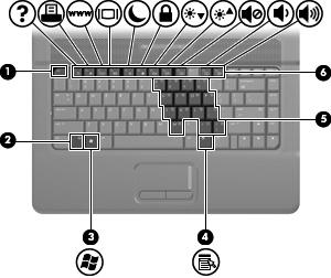 Klawisze Element Opis (1) Klawisz esc Wyświetla informacje o systemie (po naciśnięciu razem z klawiszem fn).