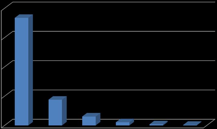 Absencja chorobowa z tytułu choroby własnej pracowników w 2018 r. TABL. 56 ABSENCJA CHOROBOWA Z TYTUŁU CHOROBY WŁASNEJ PRACOWNIKÓW, KTÓRYM W 2018 R.