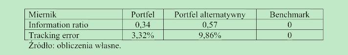 3. Tworzenie portfela odpowiadającego profilowi inwestora Przykład Średnia różnic może zostać obliczona tak, jak w tabeli 6.9, lub można wykorzystać wyniki z tabeli 6.