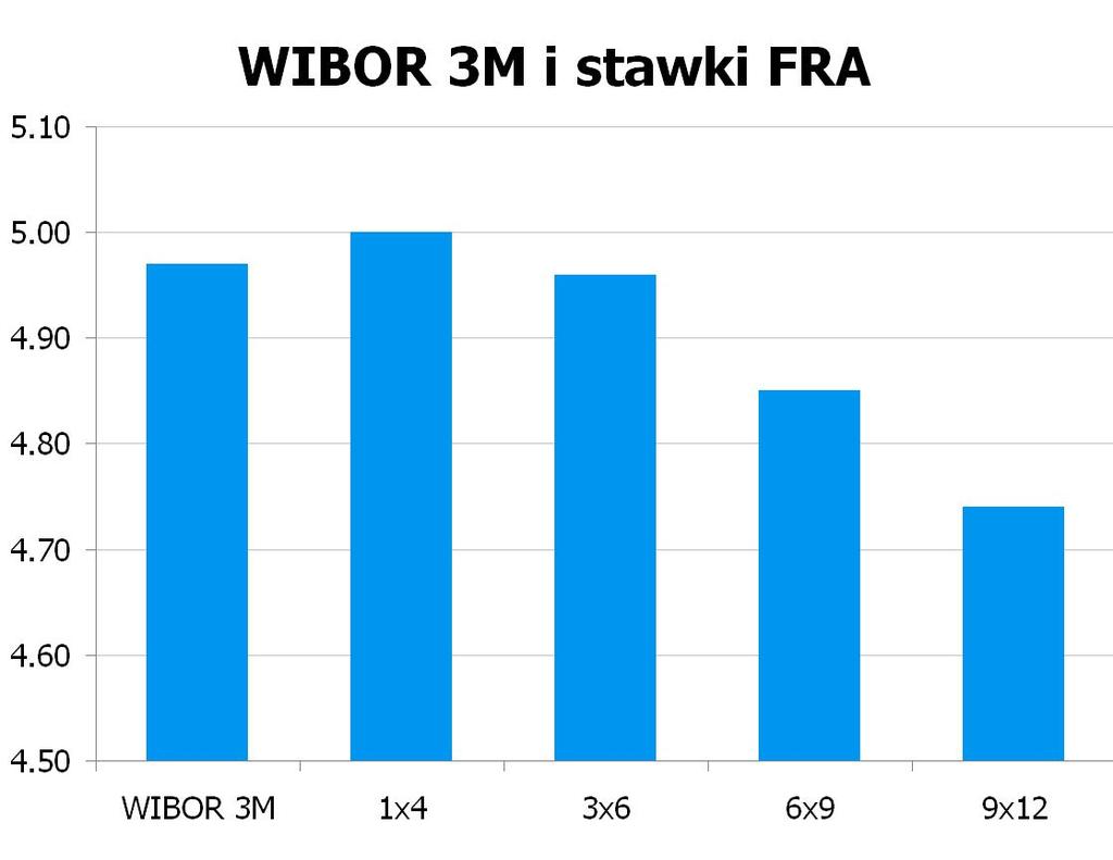 1918 10Y 4.86 4.92 9x12 4.69 4.74 CHF/PLN 3.4754 UWAGA!