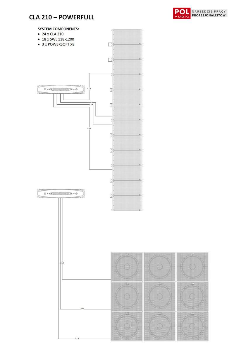 KONFIGURACJA SYSTEMU PRZYKŁADOWA KONFIGURACJA ZALECANE PARAMETRY WZMACNIACZY Możliwe wzmacniacze POWERSOFT seria K / X Rysunek 4 Przykładowa konfiguracja systemu CLA 210