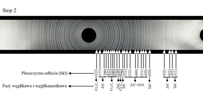 337 Rys. 5. Dyfraktogram D S z faz węglikowych i węglikoazotkowych występ ujących w stopie 2 (promieniowanie monochromatyczne λcuk α ) Fig. 5. D S dyfractogram from carbide and carbonitride phases present in the structure of cobalt alloy No 2.