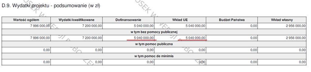Przykład: E.1. Załączniki Pole wypełnia Wnioskodawca. Sekcja E.1. służy do wskazania przez Wnioskodawcę rodzaju i zakresu załączników do formularza wniosku o dofinansowanie.