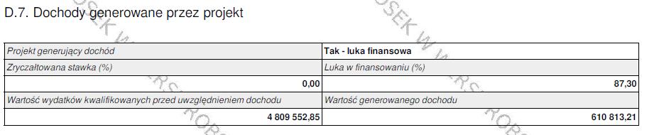 D.6. Wydatki ryczałtowe W ramach naboru dla działania 3.4 Rozwój OZE ZIT nie przewiduje się rozliczania ryczałtowego wydatków. Nie należy wypełniać tej pozycji. D.7.