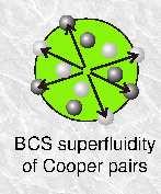 Kondensacja BE i nadciekłość realizuja sie również w sytuacjach fizycznych, takich jak: 1. NADPRZEWODNIKI KLASYCZNE Stan nadprzewodza cy = kondensat BE par Coopera.