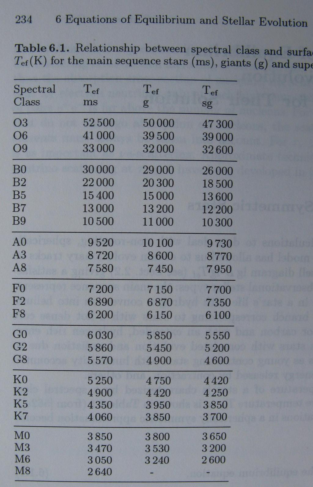 Klasyfikacja widmowa Sposobem na uporządkowanie zbioru gwiazd jest klasyfikacja widmowa.