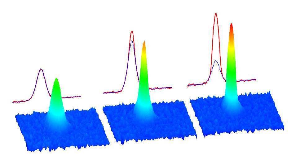 Kondensacja par fermionowych Na przełomie lat 2003 / 2004 uzyskano kondensaty BE par atomów typu fermionowego. T c 100 nk [1] M.W. Zwierlein et al, Phys. Rev. Lett.