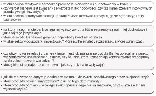 źródło. R. Milic-Czerniak, M. Gadomski, Optymalizacja rentowności kapitału banku alokacja kapitału oraz analizy EVA 