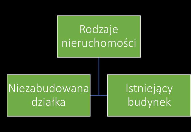 Społeczne budownictwo Społeczne budownictwo czynszowe czynszowe /SBC/ ok 3.