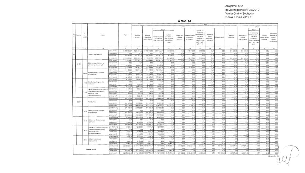 WYDATKI Zalqcznik nr 2 do Zarz;qdzenia Nr 38/2019 W6jta Gminy Sochocin 0" JI RC.lU?lal qrur,, J Na;::wa PL1n Wydatl'J wydalkl jl?dnos.tek budzptcwych z lege I skladkl oct nallc.lane wydjlkl re.11iz3.