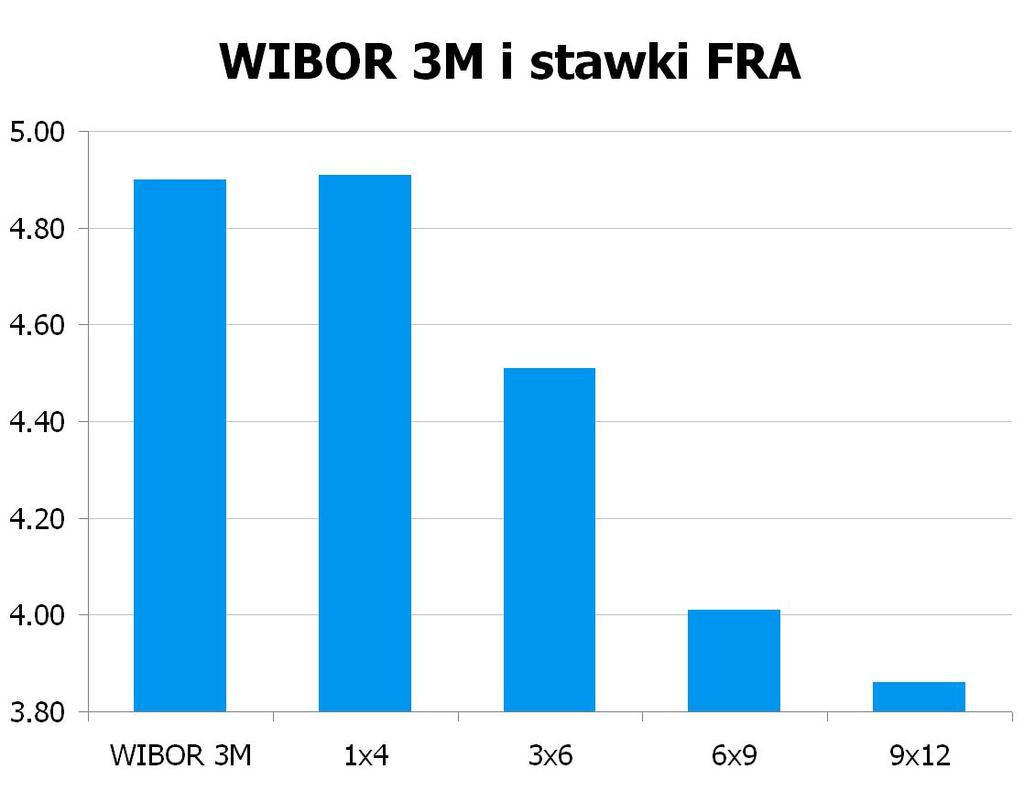 1639 10Y 4.41 4.45 9x12 3.83 3.86 CHF/PLN 3.3703 UWAGA!