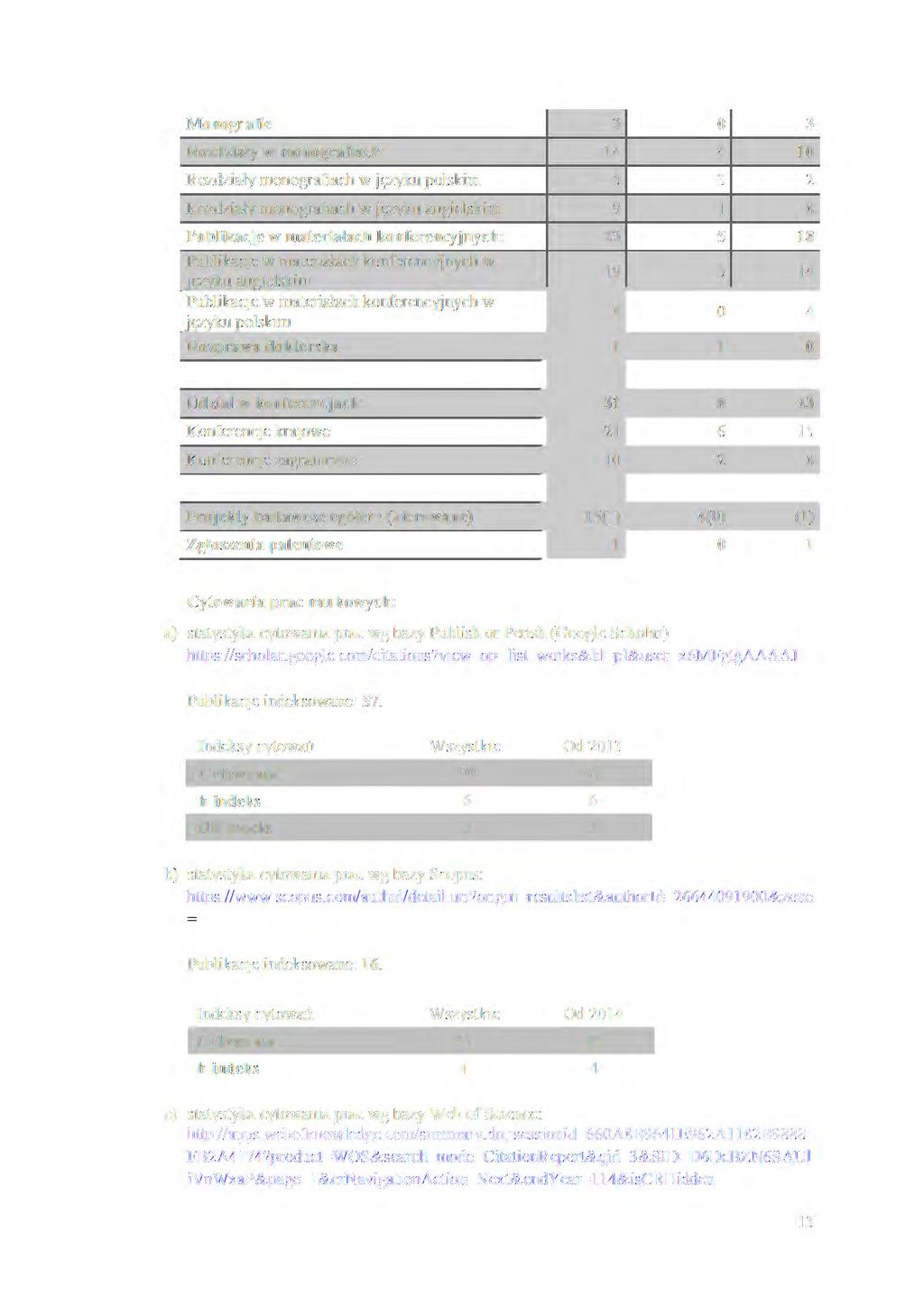 ,- Monografie 3 o 3 Rozdziały w monografiach: 14 4 lo Rozdziały monografiach w języku polskim 5 3 2 Rozdz iały monografiach w języku angielskim 9 l 8 Publikacje w materiałach konferencyjnych: 23 5 18