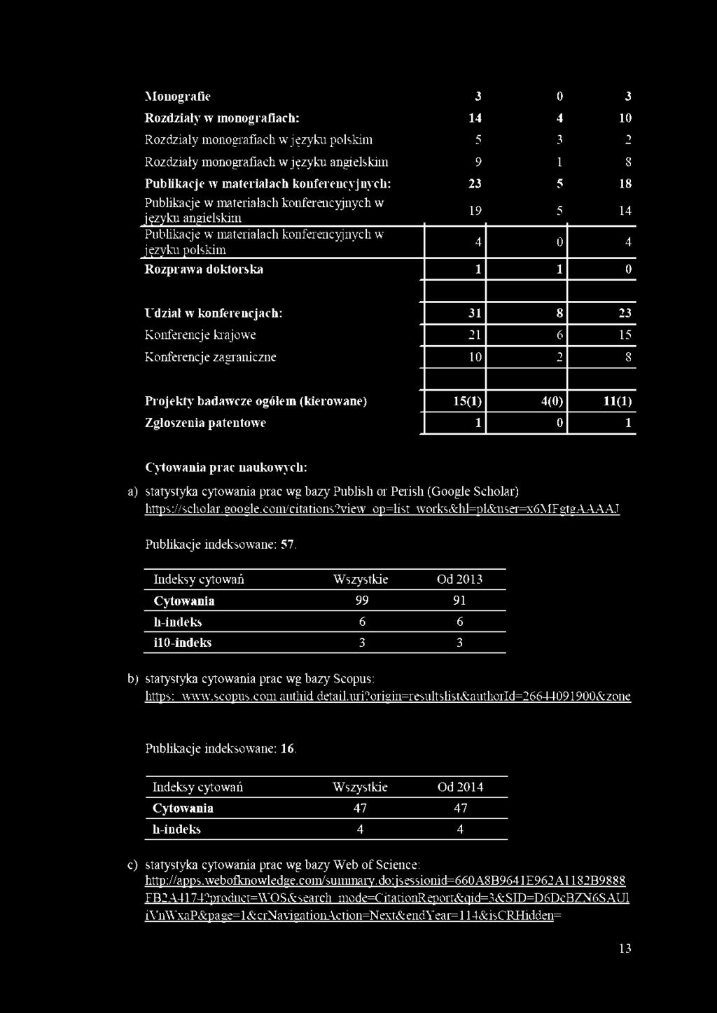 Indeksy cytowań Wszystkie Od2013 Cytowania 99 91 h-indeks 6 6 ił O-indeks 3 3 b) statystyka cytowania prac wg bazy Scopus: https:/ /www. scopus. com/authid/ detail. uri?