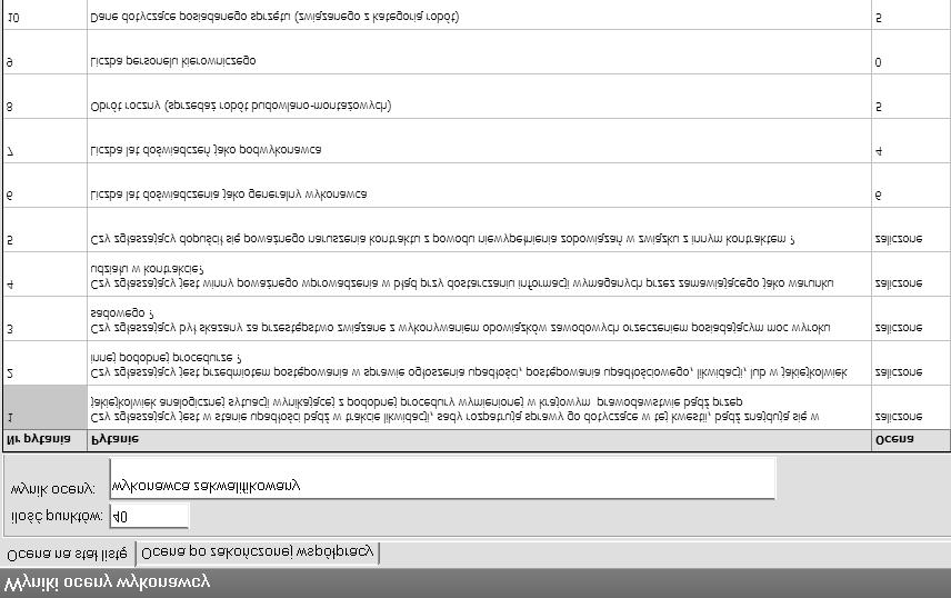 319 Rys. 6. Zakładka ocena na stałą listę Fig.