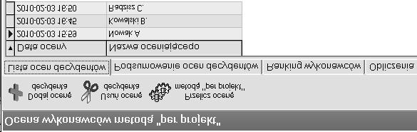 4.3. Ocena wykonawców per project 321 Formularz oceny wykonawców metodą per project jest dostępny w bocznym lewym menu pod przyciskiem o takiej samej nazwie.