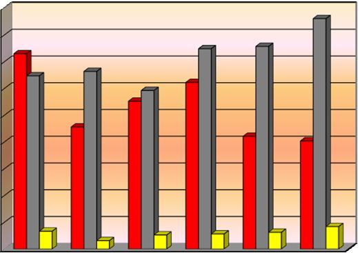 1.2 Ilość zdarzeń na terenie powiatu w rozbiciu na lata 2012-2017.