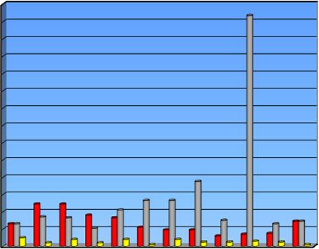 2.1 Ilości poszczególnych rodzajów zdarzeń na terenie powiatu - za rok 2017 w rozbiciu na miesiące.