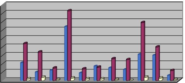 3. Ilość interwencji jednostek OSP KSRG na terenie powiatu - za roku 2017. Lp.