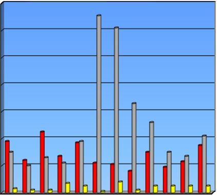 Rok 2016 Miesiąc Pożary Alarmy Razem Miejscowe fałszywe zagrożenia Styczeń 38 30 3 71 Luty 24 20 2 46 Marzec 45 26 2 73 Kwiecień 27 22 7 56 Maj 37 38 5 80 Czerwiec 22 131 1 154 Lipiec 21 122 8 151