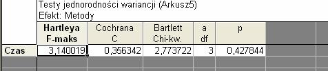 Założenia ANOVA spr. w STATISTICA Założenie o równości wariancji σ1 2 = σ2 2 =.