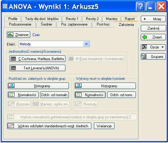 Założenia ANOVA spr.