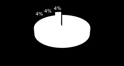 4% 6% 2% 83% 74% 80% 88% Zaliczenie 2013/2014 Przerwa przed powtarzaniem