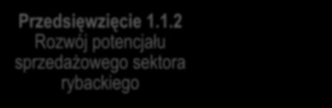 1.3 Rozwój kompetencji pracowników sektora rybackiego Przedsięwzięcie 1.2.