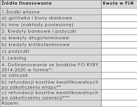 Plan biznesowy operacji źródła finansowania operacji Zaliczka: 30 % lub 100 % wnioskowanej kwoty pomocy W przypadku refundacji kosztów kwalifikowalnych po zakończeniu operacji, wartość dofinansowania