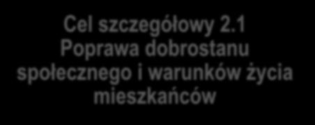 szczegółowy 2.