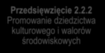 terenu "7 Ryb" Przedsięwzięcie 2.